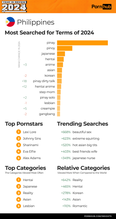 2024 Year In Review Pornhub Insights 2024 Year In Review Pornhub Insights