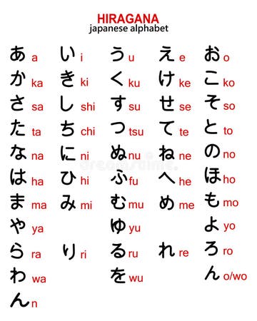 Japanese Hiragana Alphabet With English Transcription Illustration Vector 12252495 Vector Art