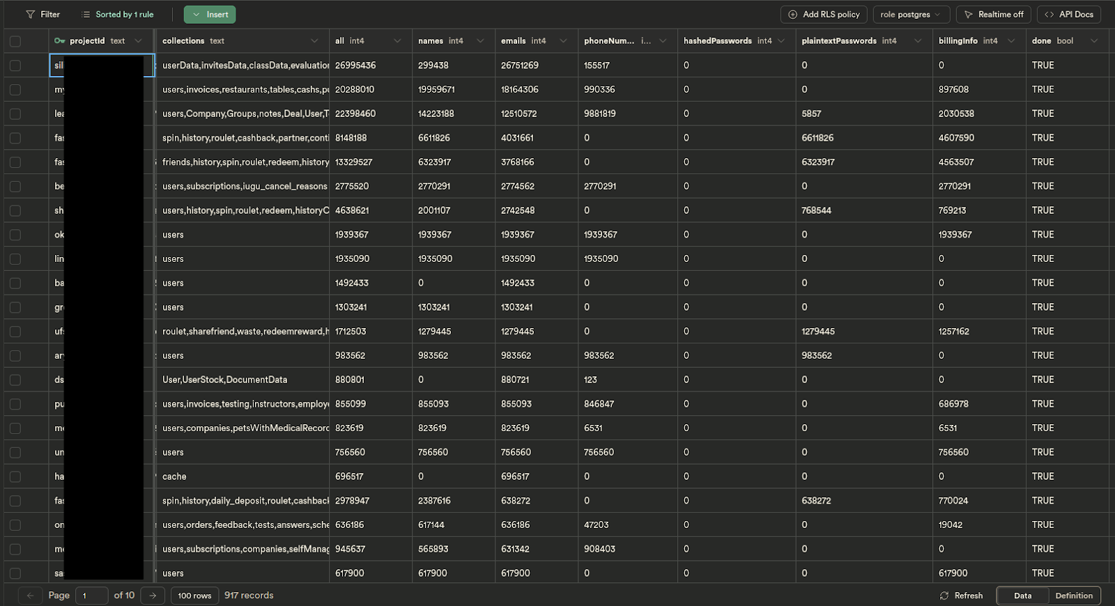 Misconfigurations In Google Firebase Lead To Over 19 8 Million Leaked Misconfigurations In Google Firebase Lead To Over 19 8 Million Leaked