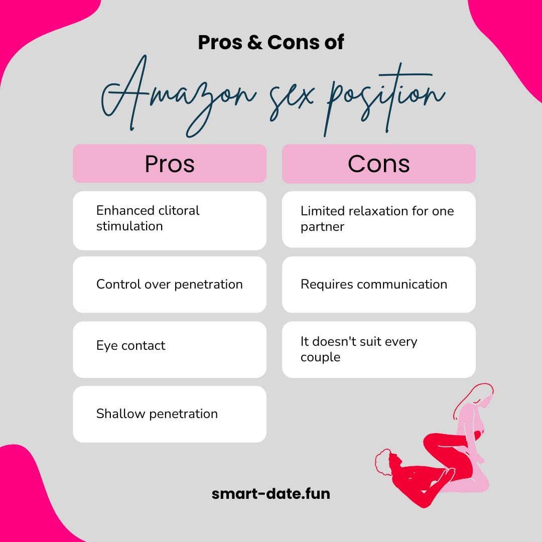 Perfect Amazon Sex Position Guide